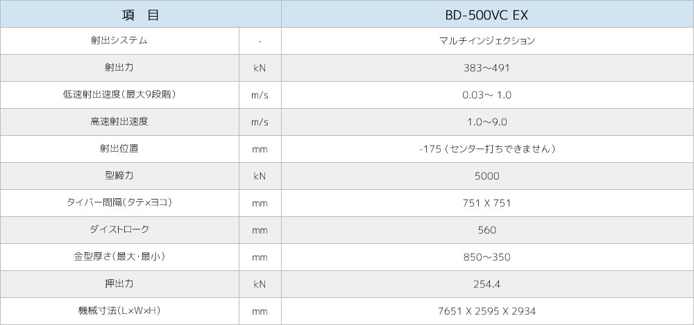 BD-500VC EX製品仕様画像