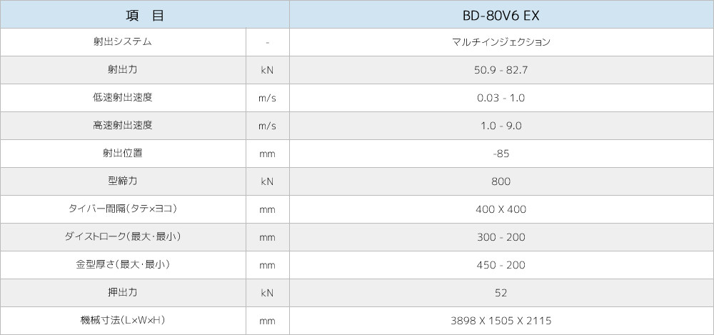 BD-80V6 EX製品仕様画像