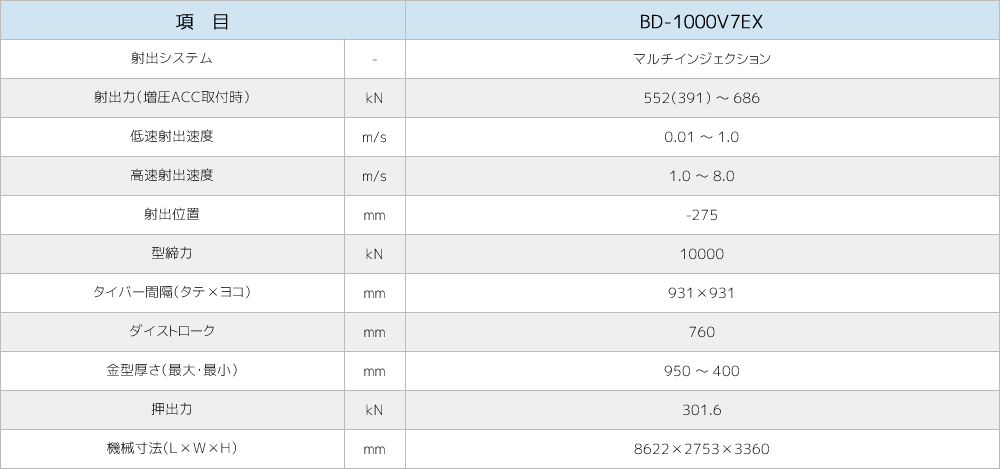 BD-1000V7EX製品仕様画像