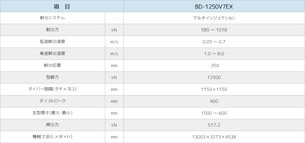 BD-1250V7EX製品仕様画像