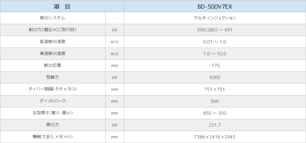 BD-500V7EX製品仕様画像