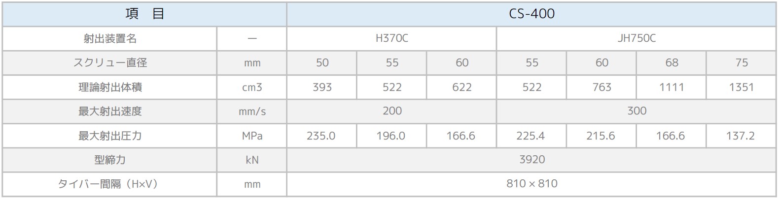 CS-400製品仕様画像