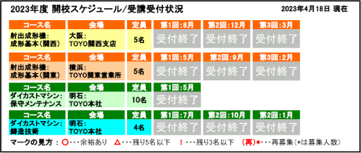 開校スケジュール / 受講受付状況