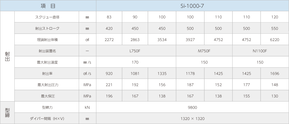 Si-1000-7製品仕様画像