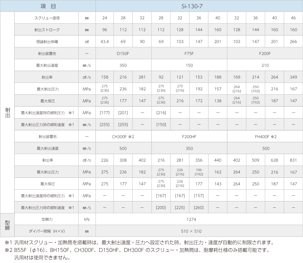 Si-130-7製品仕様画像