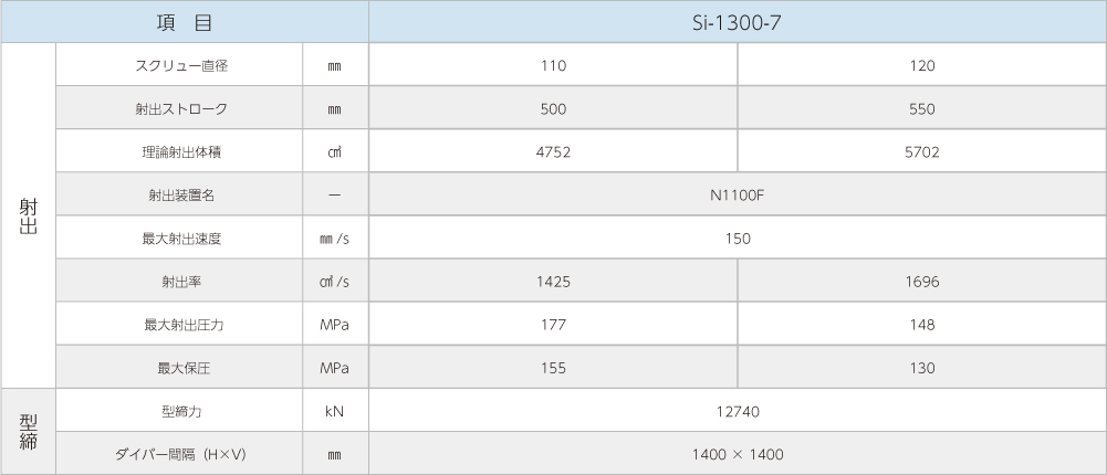 Si-1300-7製品仕様画像