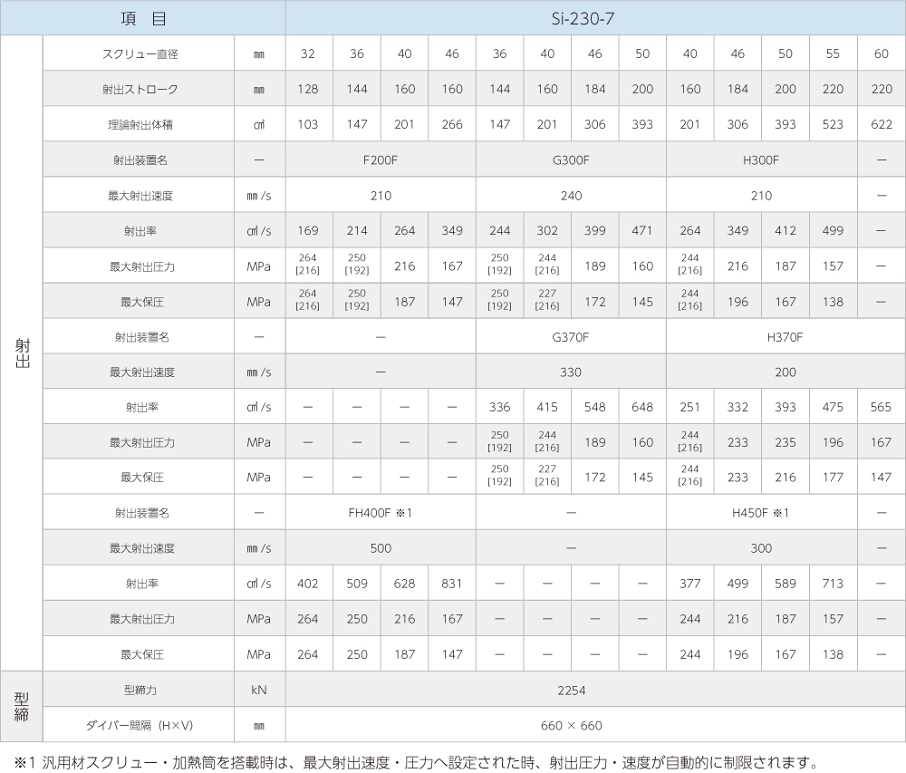 Si-230-7製品仕様画像