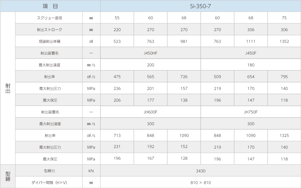 Si-350-7製品仕様画像