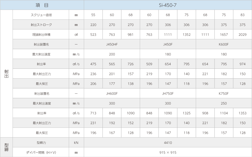 Si-450-7製品仕様画像