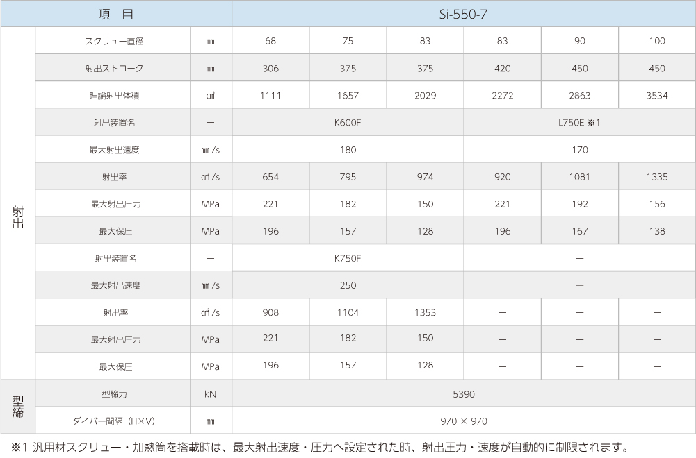 Si-550-7製品仕様画像