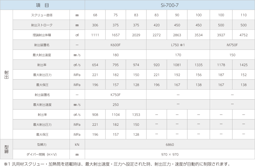 Si-700-7製品仕様画像