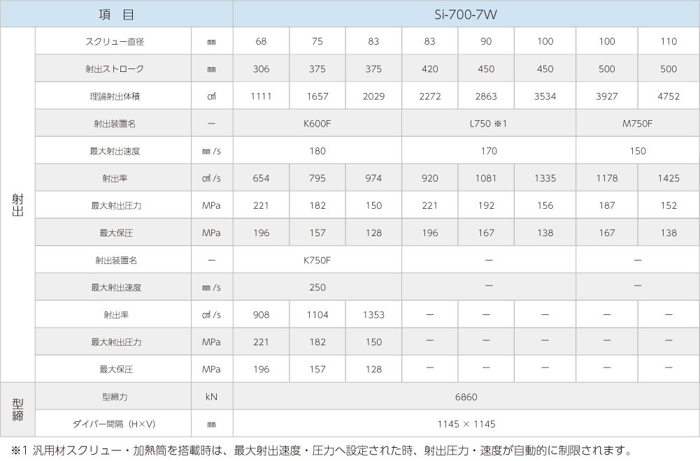 Si-700-7w製品仕様画像