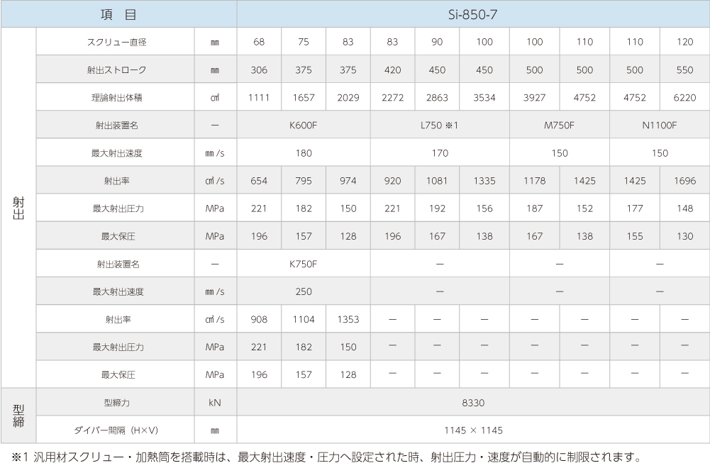 Si-850-7製品仕様画像